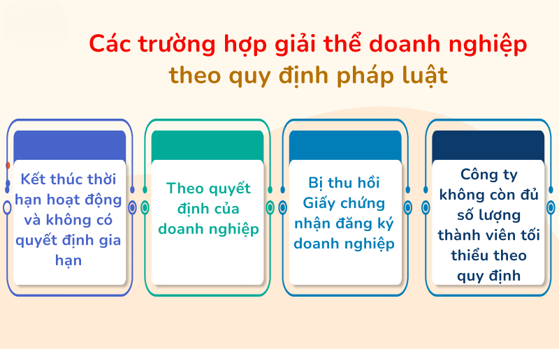 Trường hợp giải thể doanh nghiệp đúng pháp luật