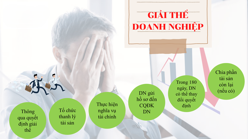 Dịch vụ giải thể doanh nghiệp tại quận Bình Thạnh