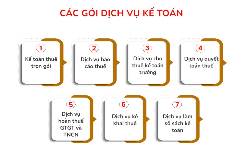 Dịch vụ báo cáo thuế tại Quận 6 Chuyên nghiệp, Trọn gói, Uy tín Tại Trường Thuận Đức
